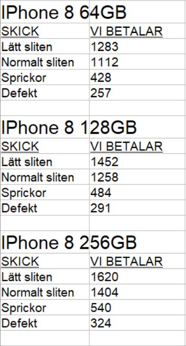 Vi köper in trasiga iPhone 8